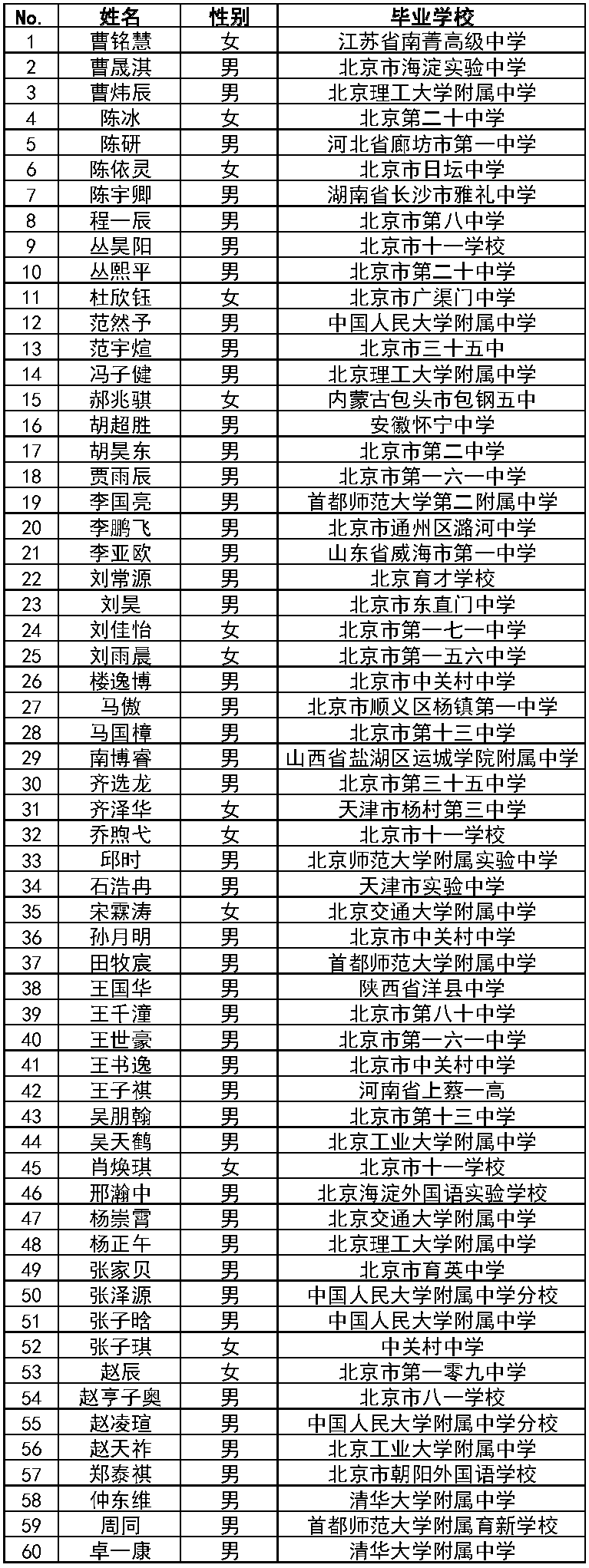 博彩平台排行榜